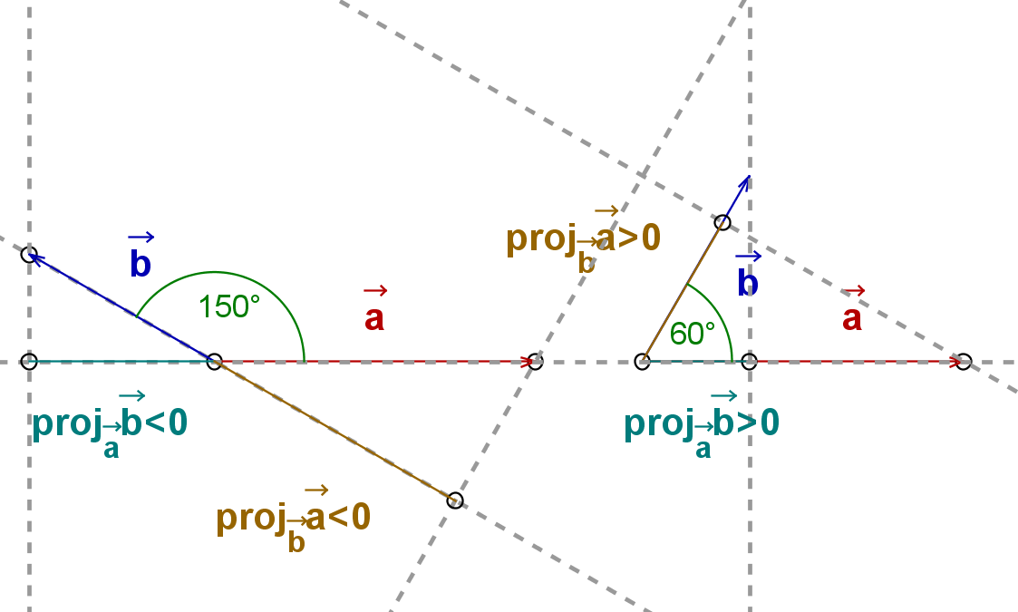 (projekcije vektorjev.png)